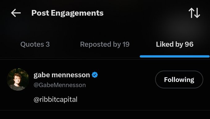 A social media 'Post Engagements' screen showing 'Liked by 96', 'Reposted by 19', and 'Quotes 3', with a like from verified user 'gabe mennesson' (@GabeMennesson) tagging '@ribbitcapital'.