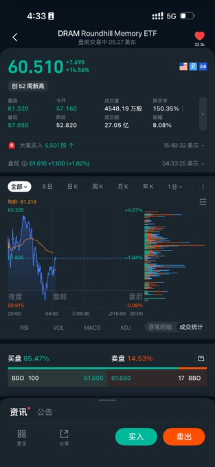 The image shows a stock trading app that displays a graph of a stock's performance over time. The graph has various colors representing different price levels, indicating fluctuations in the stock's value. The text in the image provides information about the stock market, including a pullback forecast and potential risks during the rebound phase.