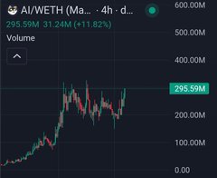 A stock market chart on a dark background showing the "AI/WETH" trading pair with a price of 295.59M and a green volume indicator.