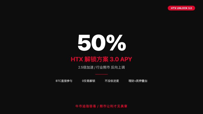 A black promotional banner advertising HTX Unlock 3.0 with 50% APY on HTX (Chinese text).