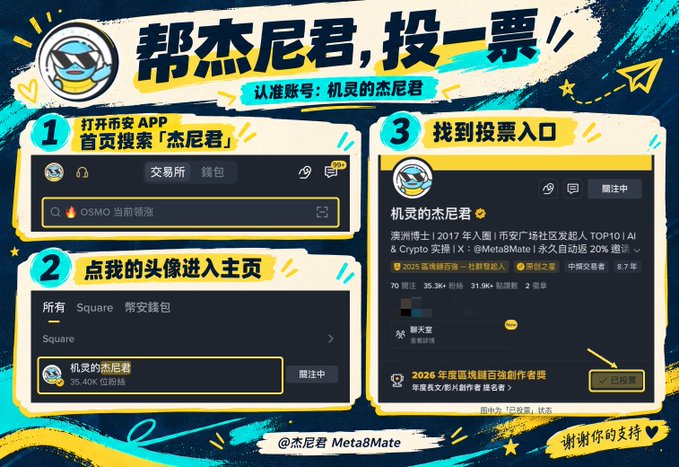 A Chinese-language tutorial graphic titled '帮杰尼君，投一票' (Help Jieni-jun, cast a vote) showing 3 numbered steps for voting via the OSMO app for '机灵的杰尼君' (Smart Jieni-jun) on Meta8Mate.