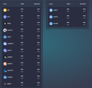 A dark-themed cryptocurrency asset listing table showing tokens like DAI, ETH, FRAX, sUSDTS, USDC, veCRVETH, veETH, veFRAX, veWETH, veSETH, veUSDC, and WBTC, all with N/A values in the Deposited and Generated columns.