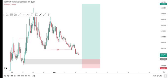 A TradingView candlestick chart for COTI/USDT Perpetual Contract on Bybit, showing an HSM pattern and a highlighted forecast zone.