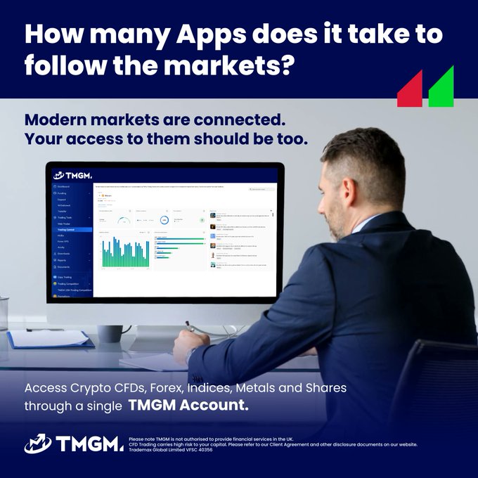 A man in a suit sits at a desk viewing a TMGM trading dashboard displaying charts and market data, beneath the headline "How many Apps does it take to follow the markets?" with text promoting a single TMGM account for accessing Crypto CFDs, Forex, Indices, Metals, and Shares.