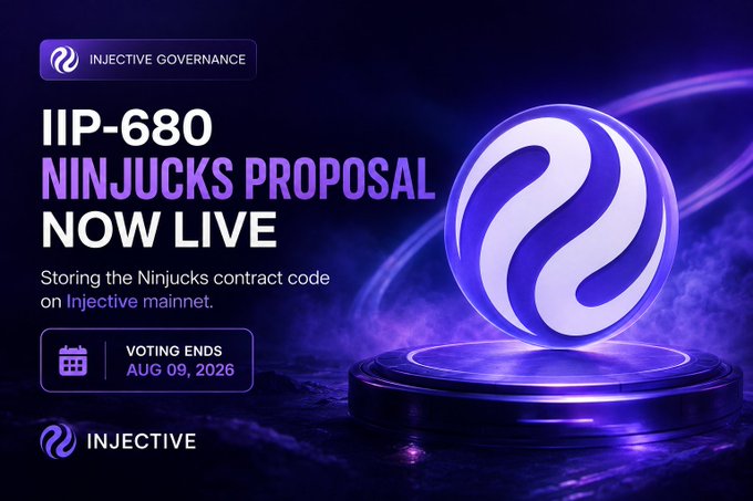 A promotional graphic for Injective Governance IIP-680 'NINJUCKS PROPOSAL NOW LIVE', announcing the storing of the Ninjucks contract code on Injective mainnet, with voting ending Aug 09, 2026.