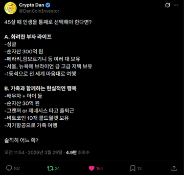 A Korean-language screenshot of an X post from Crypto Dan (@DanCoinInvestor) dated March 29, 2026, discussing market sentiment and listing bullish and bearish signals in a poll.