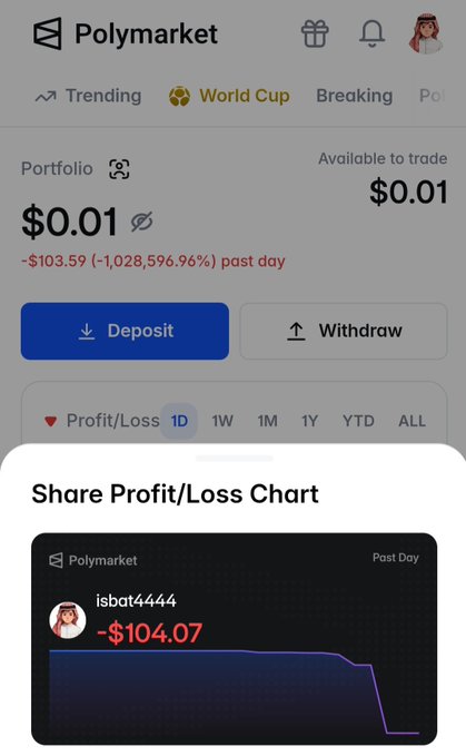 In this image, there's a screenshot of two phones displaying information about Share Profit/Loss Chart. The chart is showing the daily change in value for shares owned by different investors. One phone shows that the person holding the shares has a loss of $106.47, while another phone displays a gain of $107.46 inShares. The main focus of the image seems to be on analyzing the Share Profit/Loss Chart and understanding how it relates to the post "Ranking no : 2 Ranking no : 67 Thanks spain @POLY, can you cover my loss? What do you think?".
