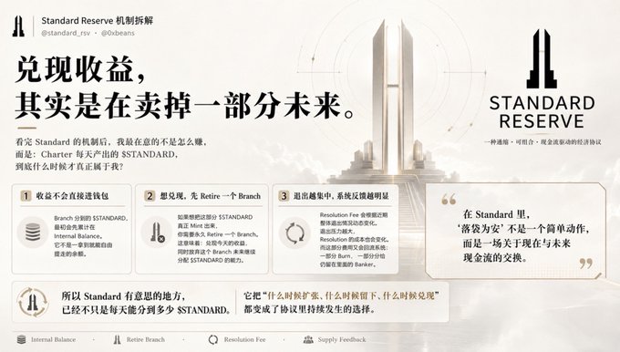 An infographic titled 'Standard Reserve 机制拆解' by @standard_rsv and @0xbeans, explaining how redeeming yield is actually selling part of the future, with diagrams of Internal Balance, Retire Branch, Resolution Fee, and Supply Feedback.