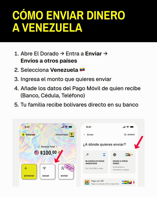 The image is an instructional graphic titled "CÓMO ENVIAR DINERO A VENEZUELA" (How to send money to Venezuela), providing a 5-step guide using the El Dorado app—selecting Venezuela, entering an amount, inputting Pago Móvil recipient details, and completing a direct bolívar transfer to the recipient's bank. It relates to the post by offering a practical, instant way to support family in Venezuela during the ongoing humanitarian crisis, aligning with the message that timely help makes a critical difference.