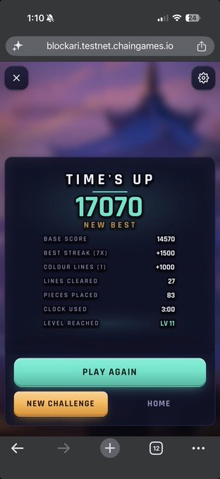 A mobile game 'Time's Up' results screen on blockari.testnet.chaingames.io showing a new best score of 17,070 with game statistics like lines cleared (27) and level reached (LV 11).