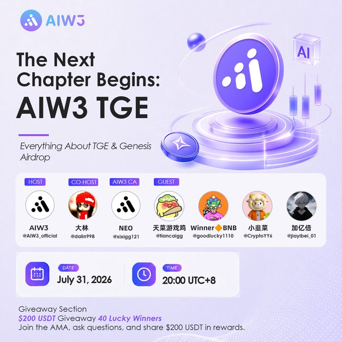 Promotional graphic for the "AIW3 TGE" AMA event titled "The Next Chapter Begins," hosted by AIW3 (@AIW3_official) and co-hosted by 大林 (@dalinn998), featuring guests 天菜游戏鸡 (@fiancaigg), Winner BNB (@goodlucky1110), 小韭菜 (@CryptoYY6), and 加亿倍 (@jiayibei_01), scheduled for July 31, 2026 at 20:00 UTC+8 with a $200 USDT giveaway for 40 lucky winners. The image visually reinforces the post's announcement of the Token Generation Event and AI-powered trading initiative.