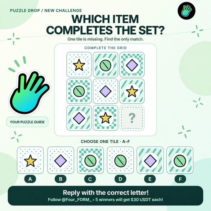A puzzle challenge on "Four" asks "WHICH ITEM COMPLEMENTS THE SET?" with a 3x3 grid of patterned tiles (stars, diamonds, and tennis balls on various backgrounds) where one tile is missing, offering six multiple-choice options (A–F) for users to reply with the correct letter, as promoted in a $30 USDT giveaway requiring users to follow @Four_FORM_ and tag 3 friends.