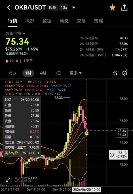 The image shows a computer screen displaying stock market data, with various indicators such as moving averages, Bollinger bands, and charts used to analyze and predict stock movements. The focus of this image is on one specific indicator that displays how many days since the start of the week. This information can be useful for understanding patterns in stock prices and making informed decisions about buying or selling shares.