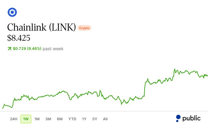 The image shows a 1-week price chart for Chainlink (LINK) at $8.425, up $0.729 (9.46%) over the past week. The post jokingly attributes the bullish LINK price surge to an enthusiastic intern, playing on the meme that positive crypto news often gets attributed to insider knowledge from company employees.