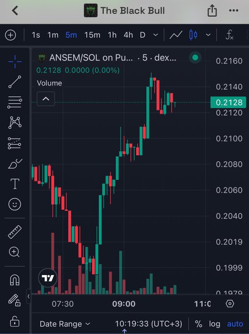 A TradingView candlestick chart titled "The Black Bull" displays ANSEM/SOL trading data with the current price at 0.2128 (0.00% change) on a 5-minute timeframe, showing price action recovering from lows around 0.1999 to highs near 0.2160 between 07:30 and 11:00. The chart visually supports the post's narrative of a trader re-entering a position, showing ANSEM's price recovery after a selloff, aligning with the claim of buying back at the $210M market cap level.