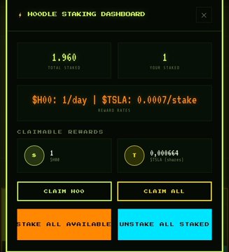 A "Hoodle Staking Dashboard" screenshot showing 1 total staked NFT earning 1 $HOO and 0.000564 claimable $TSLA rewards daily, reflecting the post's claim of earning 1 $HOO and 0.0007 $TSLA from staking in one day.