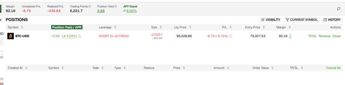 A cryptocurrency trading interface showing a SHORT position on BTC-USD with a position yield of +2.58 (#4.08%) and realized PnL of -436.84.