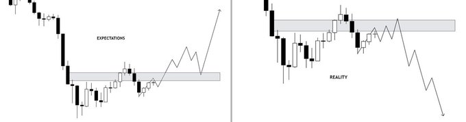 The image features a line graph with two distinct lines depicting the price movement for a currency over time. The first line represents the majority of people's expectations at 72-74k, while the second line shows that reality is likely to be different, as prices are expected to drop further due to market conditions and supply/demand dynamics. The text in the image emphasizes these differences by stating that what we're expecting will go down next or that prices are unlikely to rise from this point.