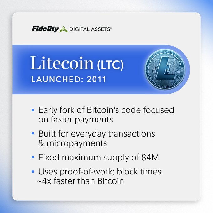 A Fidelity Digital Assets info card highlights Litecoin (LTC), launched in 2011, as a Bitcoin fork designed for faster everyday transactions and micropayments, with an 84M fixed supply and ~4x faster block times—aligning with the post's message that crypto like LTC is built for practical spending, not just holding.