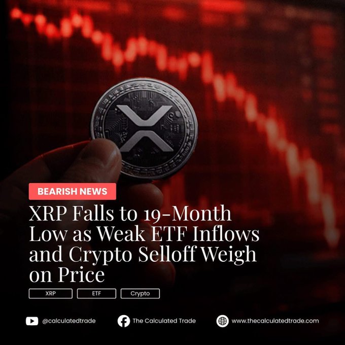 Bearish crypto news graphic with a hand holding an XRP coin against a red declining chart background, headlined 'XRP Falls to 19-Month Low as Weak ETF Inflows and Crypto Selloff Weigh on Price' from @calculatedtrade.