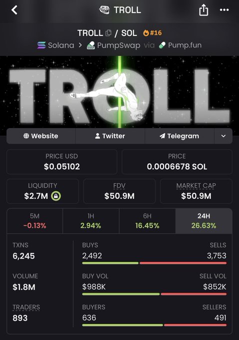 A screenshot from a crypto tracking platform showing the TROLL/SOL token (#16) on Solana via PumpSwap/Pump.fun, priced at $0.05102 with a $50.9M market cap, $2.7M liquidity, and a 26.63% gain over 24H on $1.8M volume across 893 traders—providing the current price data referenced in the optimistic projection of reaching a $5B market cap.
