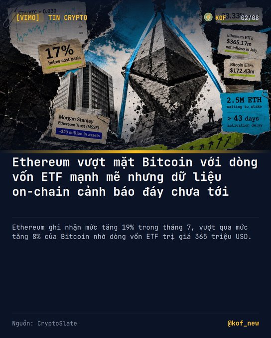 A Vietnamese-language crypto infographic stating 'Ethereum vượt mặt Bitcoin với dòng vốn ETF mạnh mẽ nhưng dữ liệu on-chain cảnh báo đây chưa tới' (Ethereum surpassed Bitcoin with strong ETF inflows but on-chain data warns this isn't over), noting ETH ETFs at $365.17m and Bitcoin ETFs at $172.43m, sourced from CryptoSlate by @kof_new.