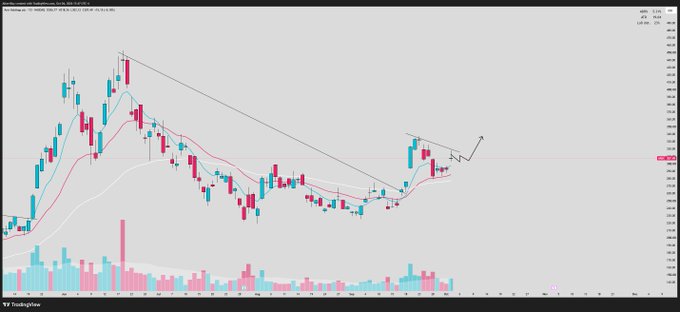 A candlestick chart of $ARM (Arm Holdings) shows the stock forming a consolidation flag pattern above the 21 EMA, with an arrow drawn projecting a potential breakout to the upside, matching the post's expectation of a "next leg up" after a few more days of sideways action.