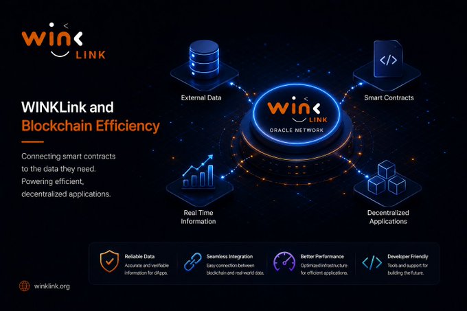 The image displays a promotional graphic for "WINKLink and Blockchain Efficiency," featuring a central orange-glowing oracle network hub connecting four elements: External Data, Smart Contracts, Real Time Information, and Decentralized Applications. The bottom of the graphic highlights key benefits including Reliable Data, Seamless Integration, Better Performance, and Developer Friendly, with the website winklink.org noted at the bottom—visually reinforcing the post's message about oracle services bridging external data with decentralized blockchain applications.