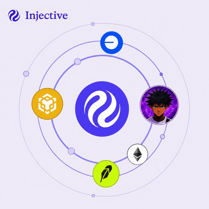 A promotional graphic for the Injective blockchain featuring its logo in the center surrounded by a circular diagram of various crypto tokens, including BNB, a blue token, an anime character NFT, Ethereum, and another green token.