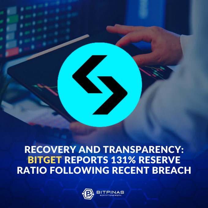 A Bitget promotional graphic showing the Bitget logo over a blurred background of hands trading on a tablet, and text reading 'RECOVERY AND TRANSPARENCY: BITGET REPORTS 131% RESERVE RATIO FOLLOWING RECENT BREACH' with the BitPitNews logo.
