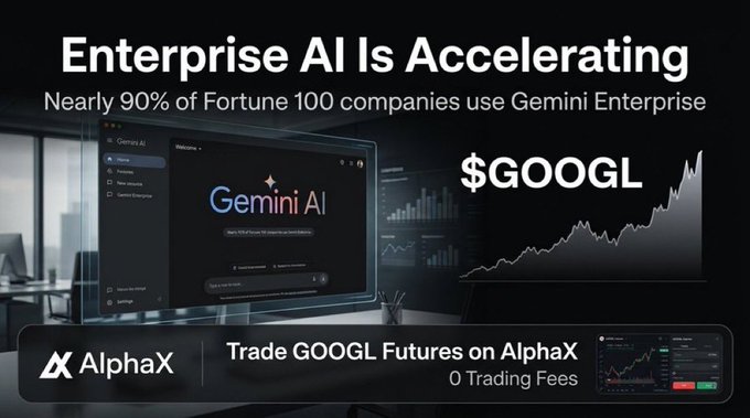 An advertisement for AlphaX promoting trading GOOGL (Alphabet/Google) Futures with the headline 'Enterprise AI Is Accelerating' and 'Nearly 90% of Fortune 100 companies use Gemini Enterprise', highlighting 0 trading fees.