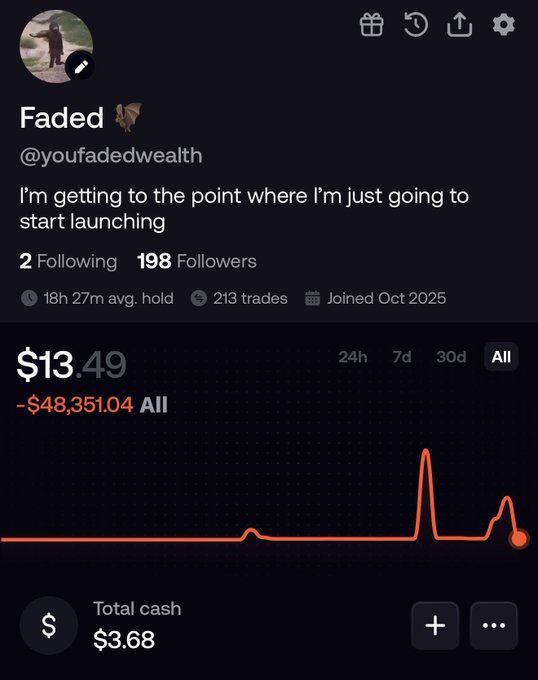 A profile screenshot for 'Faded' (@youfadedwealth) showing 198 followers, 213 trades, a current value of $13.49, and a stark performance chart with a -$48,351.04 all-time loss.