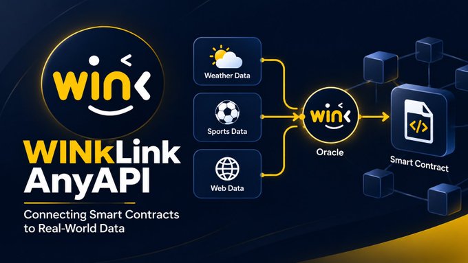 A promotional graphic for 'WINKLink AnyAPI' showing a flowchart where Weather, Sports, and Web data feed into a Wink Oracle that connects to Smart Contracts, with the tagline 'Connecting Smart Contracts to Real-World Data'.