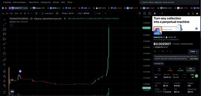 A TradingView chart for RONKESTR/WRON on Katana DEX showing a dramatic price spike to $0.002907 (↑573.54%), with $16.9K volume and 150,903 liquidity.