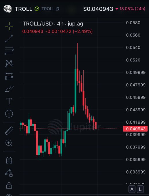 A cryptocurrency chart showing TROLL/USD on Jupiter.ag, displaying a 4-hour candlestick chart with the current price at $0.040943, down 18.05% over 24 hours and 2.49% on the current timeframe. The chart visually illustrates the price spike and subsequent dump referenced in the post, highlighting the volatile "farm or be farmed" scenario CrashiusClay69 likely experienced with $troll.