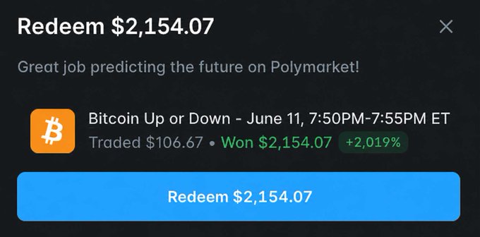 The image shows a screenshot from a trading app that shows the amount of money earned at a Polymarket site during a specific period, specifically "June 11, 7:55pm ET". The text suggests that someone made a trade for $2,154 with bitcoin, and they were successful in their endeavor. The post on this website mentions another moonshot involving bitcoin, likely discussing its potential future value or the possibility of doubling one's money overnight.