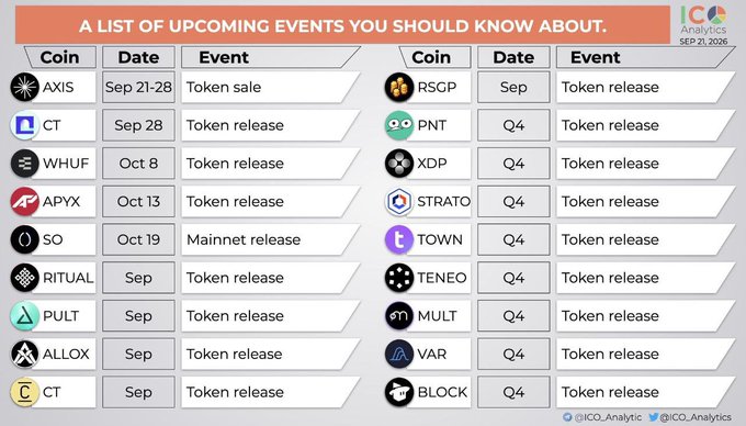 An infographic titled 'A LIST OF UPCOMING EVENTS YOU SHOULD KNOW ABOUT' from ICO Analytics, listing cryptocurrency token sales and releases with dates and events for coins like AXIS, CT, WHUF, APYX, SO, RITUAL, PULT, ALLOX, CT, RSGP, PNT, XDP, STRATO, TOWN, TENEO, MULT, VAR, and BLOCK.
