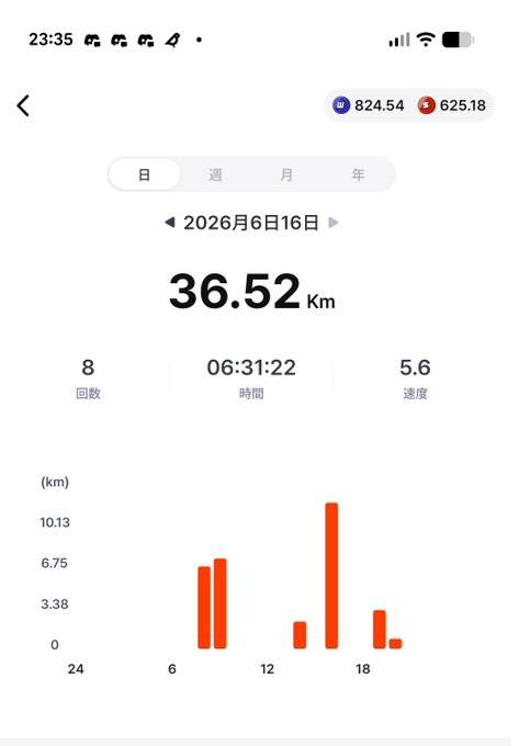 The image shows a phone screen displaying a fitness app that tracks distance, speed, and time. The app displays the user's progress over several days, including the date and time of each session. There are also some numbers displayed on the screen, which could be related to the user's workout or other data from the app.