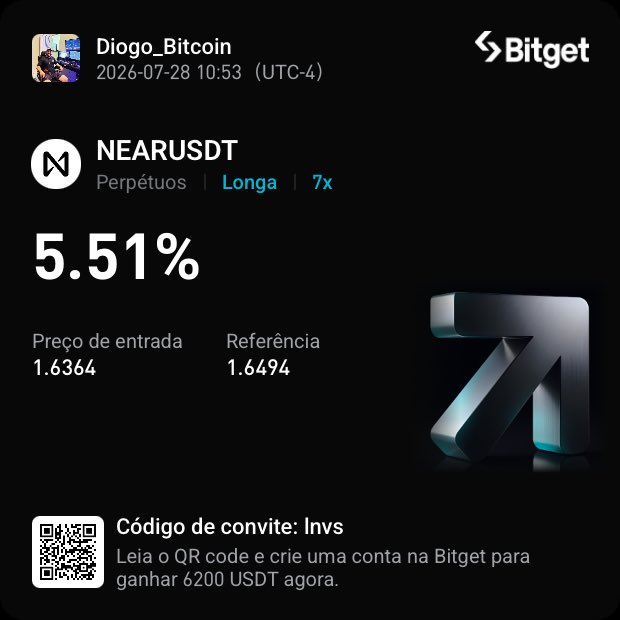 A Bitget trading interface screenshot showing a long position on NEARUSDT (Perpétuos) with a 5.51% gain, entry price 1.6364 and reference 1.6494, dated 2026-07-28.