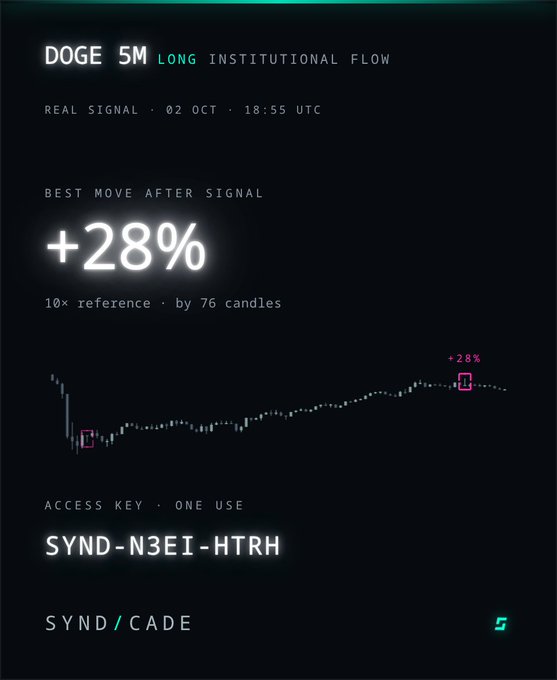 A financial signal card from SYND/CADE showing 'DOGE 5M LONG INSTITUTIONAL FLOW' with a 'REAL SIGNAL' dated '02 OCT · 18:55 UTC', highlighting a best move after signal of +28% (10x reference by 76 candles) and an access key 'SYND-N3EI-HTRH'.