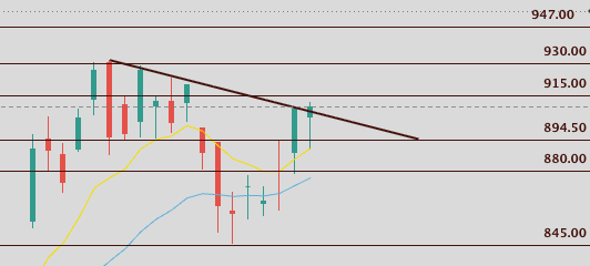 The image shows a graph with lines representing stock market trends, indicating an upward or downward movement. The graph spans across different days of the week. However, only one specific line seems to show a downward trend, which could be related to the post about an AI datacenter and infrastructure spending that might impact the financial markets. In addition, there is also a reference to a watch and another image featuring a cat or a dog on it. The text in the image includes terms such as "cat", "dog", "watch out for this setup tomorrow and day after", "$CAT Watch out for this setup tomorrow and day after.", "$NBIS also breaking ground on their AI datacenter in the US and the Infrastructure spending not slowing down.", and "$focus on what is in the image and how it relates to the post".
