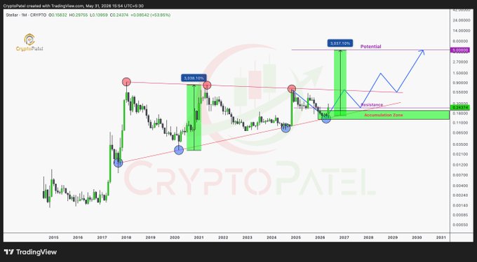 The image features a chart tracking Bitcoin prices over time. Bitcoin's price range spans from $5 to $10, with the most recent high being $10. A trading bot has identified this as a potential setting for a significant increase or jump in the value of Bitcoin, with an expected range spanning from $2 to $10. The chart is displayed against a brown background, and there's text related to the content within it providing some context about the data points and forecasts being shown on the chart.