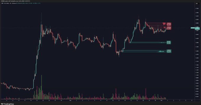 A candlestick chart on TradingView showing price action with red and green candles, annotated with horizontal support and resistance levels, trading volume bars at the bottom, and Turkish text at the top referencing the XU100 index.