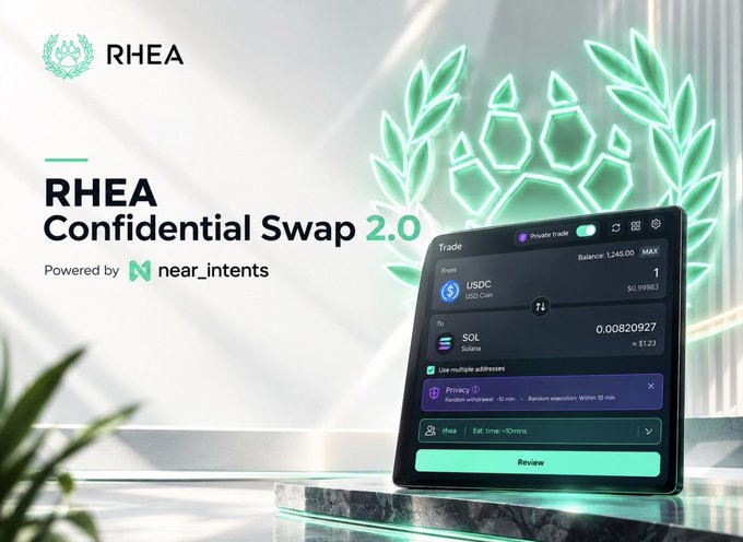 A promotional graphic for 'RHEA Confidential Swap 2.0,' powered by near_intents, showing a tablet interface for a USDC to SOL trade against a glowing green laurel and paw print logo.