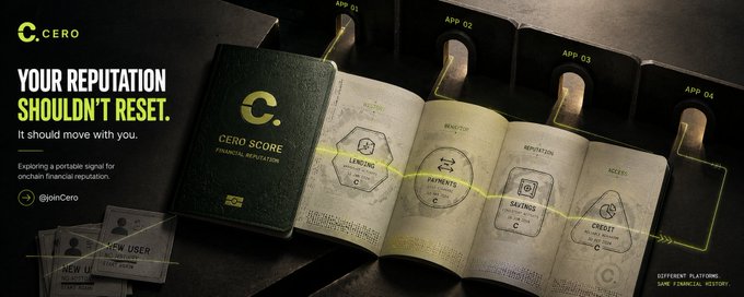 The image is a promotional graphic for CERO, featuring an open book displaying a "CERO SCORE" passport-style booklet with tabs labeled "APP 01" through "APP 04," showcasing financial reputation categories including Lending, Payments, Reputation, and Credit, accompanied by the tagline "Your reputation shouldn't reset. It should move with you." The visual supports the post by illustrating CERO's solution to onchain lending's trust problem—portable identity scoring that travels with users across applications, replacing one-size-fits-all overcollateralization with verifiable borrower behavior history.