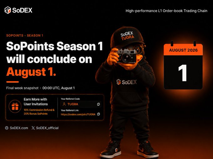 A promotional graphic for SoDEX announcing that SoPoints Season 1 will conclude on August 1, featuring a character in a black hoodie and cap holding a camera, with referral code TUGRA.