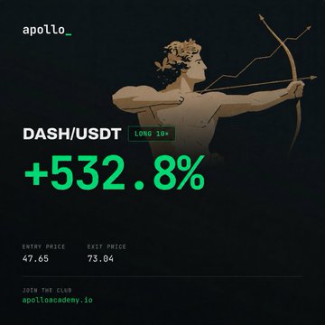 A promotional graphic for Apollo Academy featuring a classical-style illustration of an archer drawing a bow, highlighting a DASH/USDT "LONG 10x" trade that yielded a +532.8% gain (entry 47.65 → exit 73.04), with a call-to-action to join at apolloacademy.io.