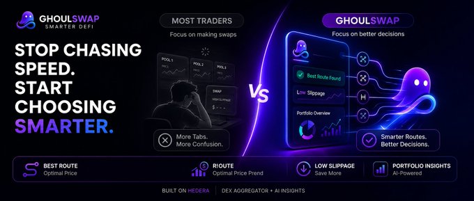 A promotional graphic for GhoulSwap DEX aggregator on Hedera with the tagline 'STOP CHASING SPEED. START CHOOSING SMARTER,' contrasting 'Most Traders' using pools and ZKLUYSWAP with GhoulSwap's AI-powered features including Best Route, RIQUTE, Low Slippage, and Portfolio Insights.