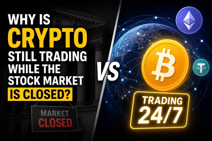 A graphic asking 'WHY IS CRYPTO STILL TRADING WHILE THE STOCK MARKET IS CLOSED?' featuring a 'MARKET CLOSED' sign on the left versus Bitcoin, Ethereum, and Tether coins with a 'TRADING 24/7' sign on the right.