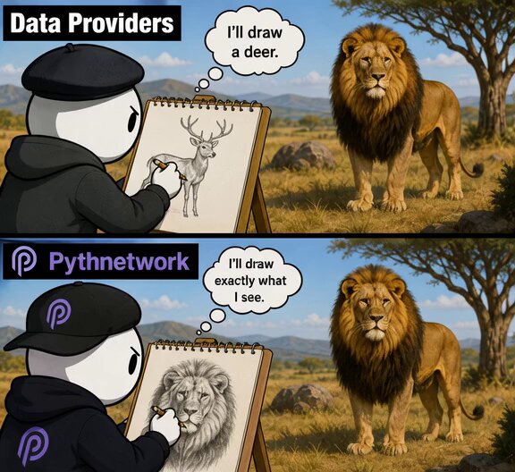 The image shows a man drawing a picture of a lion, while another man is standing next to him with his hand raised as if he has won or lost something at a prediction market. The first man is wearing a hat and appears to be an artist, while the second man seems to be a participant in the market. The scene captures the essence of the post about data providers and their role in predicting markets.